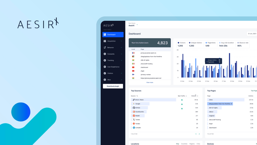 Real-Time BI: Transforming Data into Actionable Insights