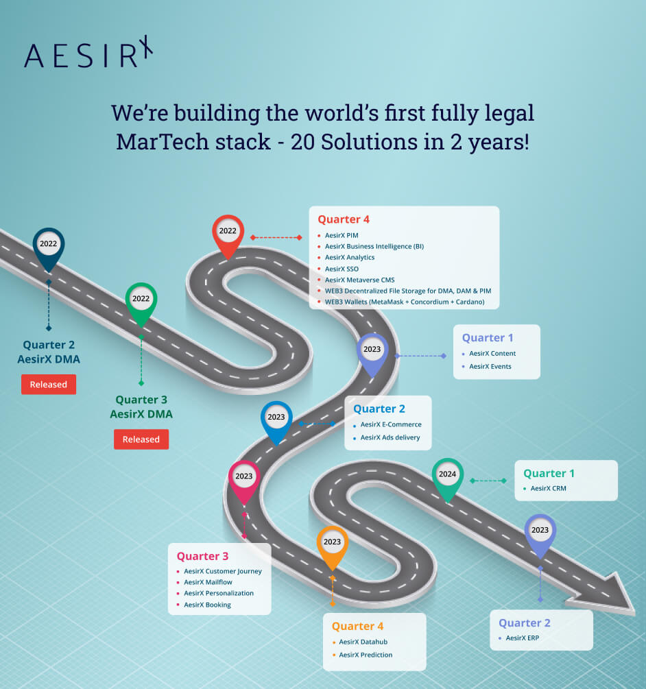 aesirx analytics aesirx bi just 2 of 20 solutions delivered in 2 years